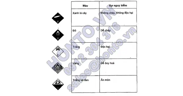 Chai chứa khí - an toàn trong thao tác - phần 1